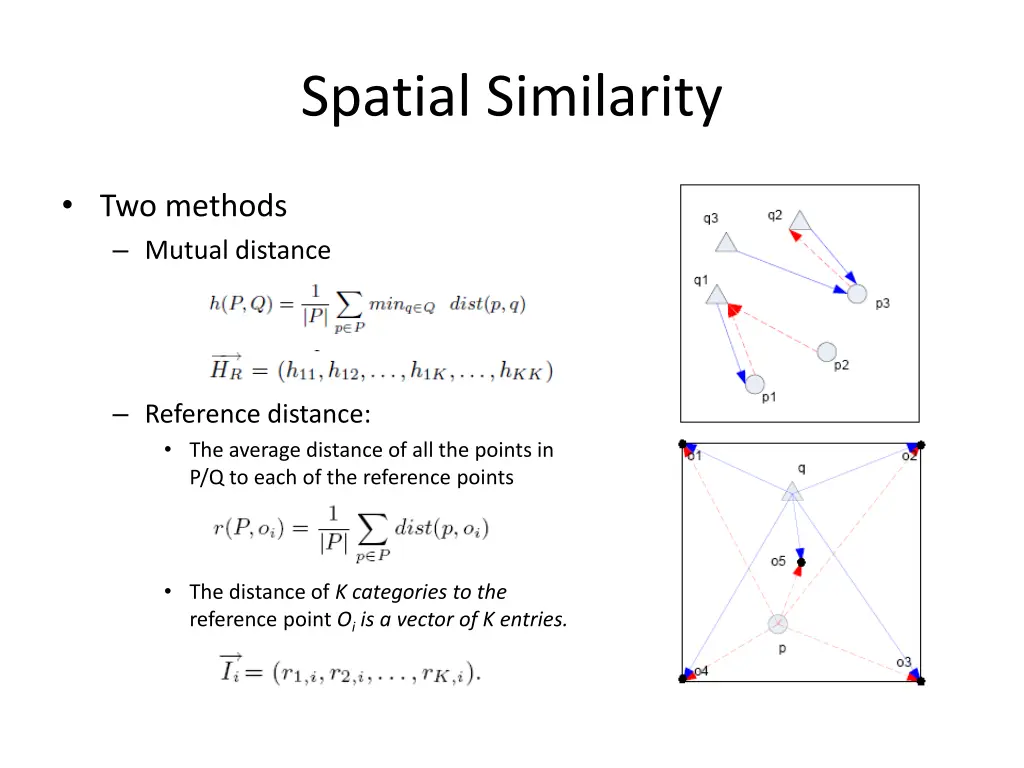 spatial similarity