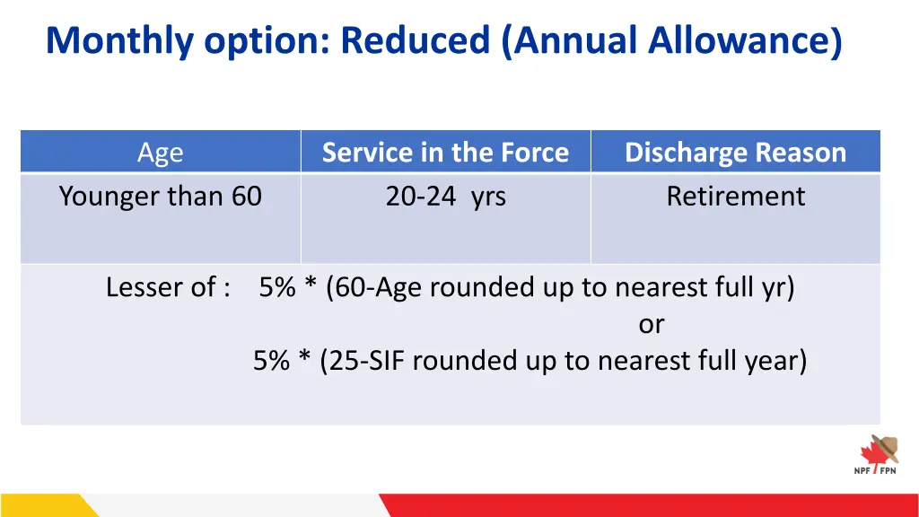 monthly option reduced annual allowance