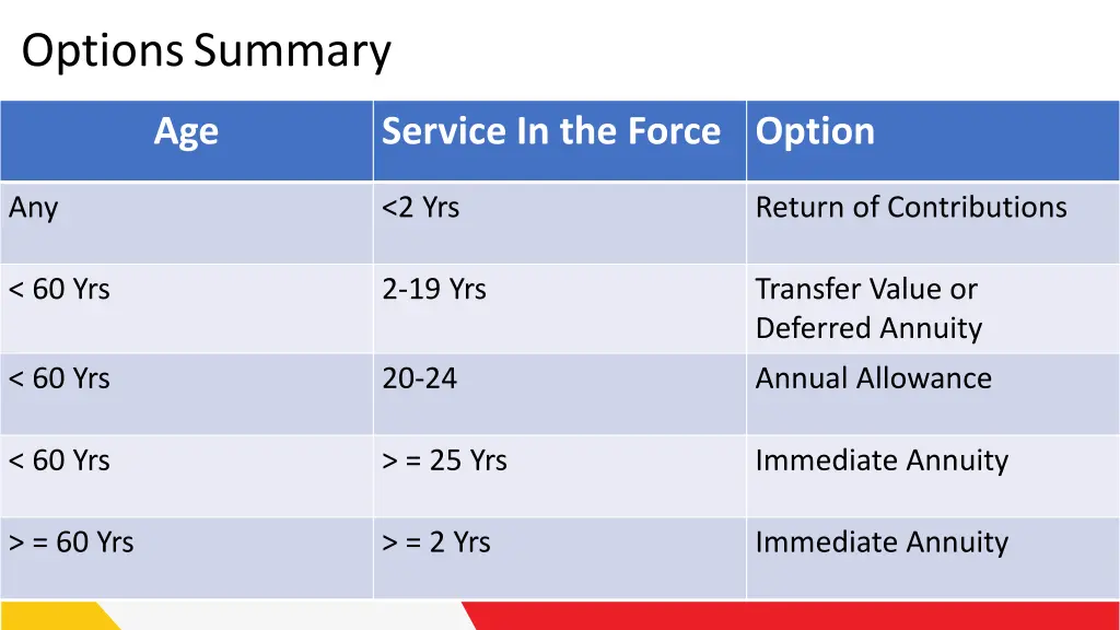 options summary