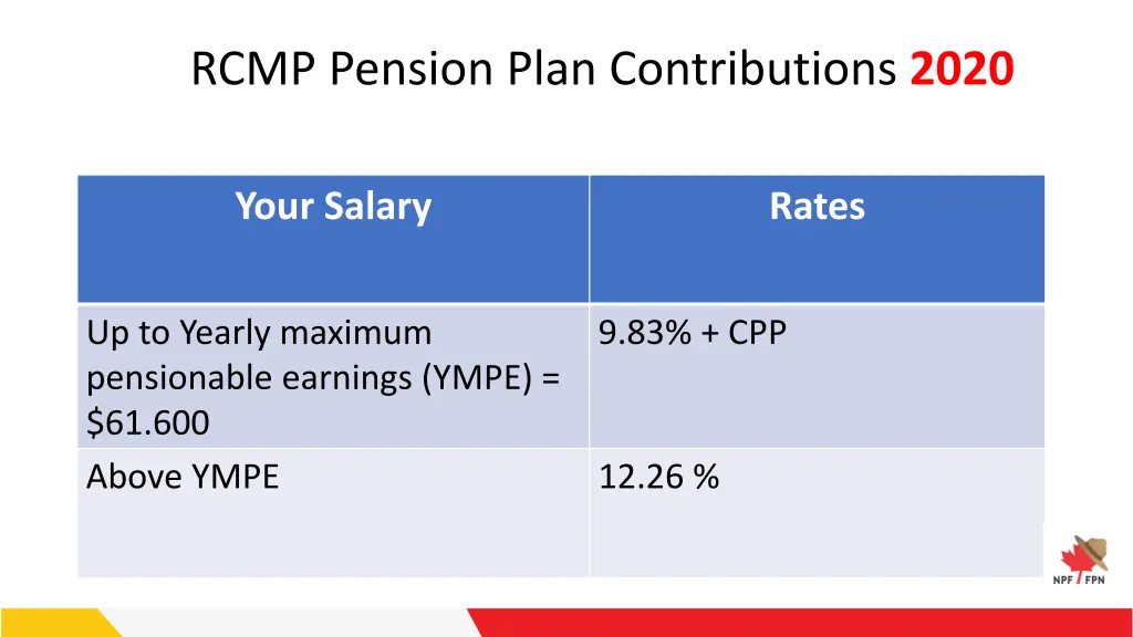 rcmp pension plan contributions 2020