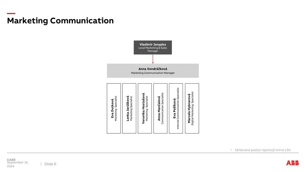 marketing communication