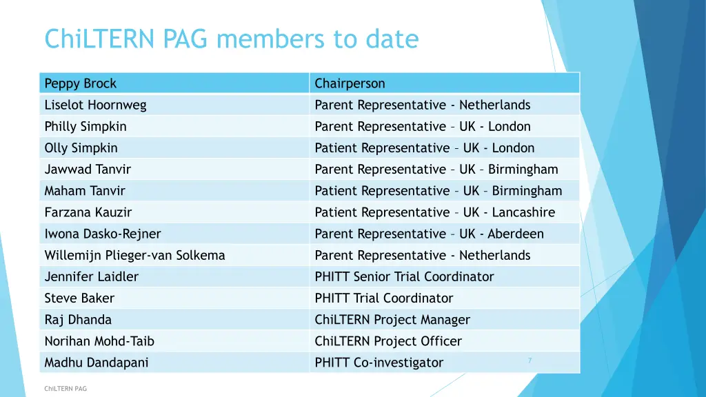 chiltern pag members to date