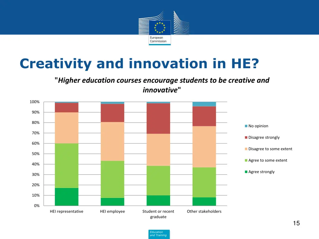 creativity and innovation in he