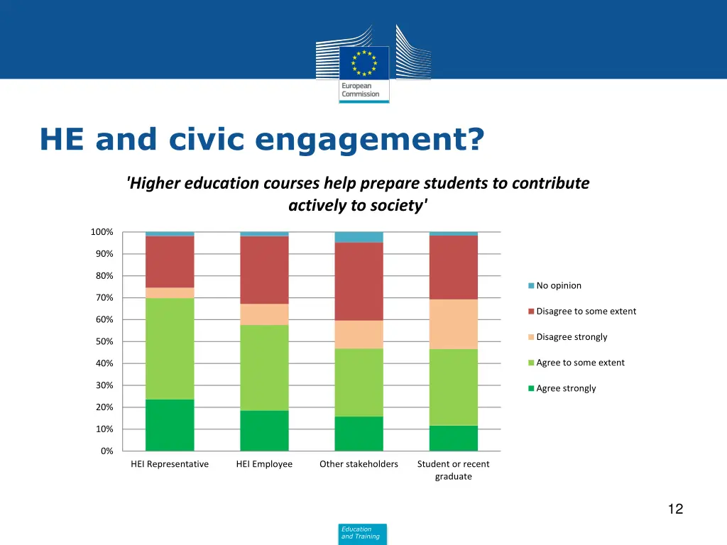 he and civic engagement