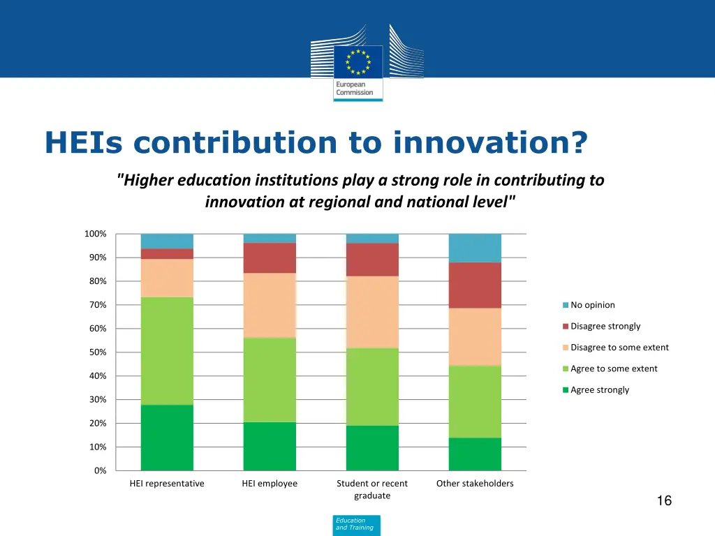 heis contribution to innovation