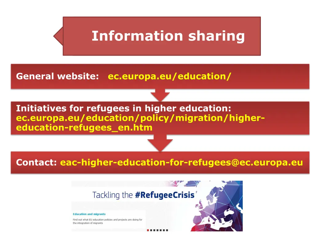 information sharing 1