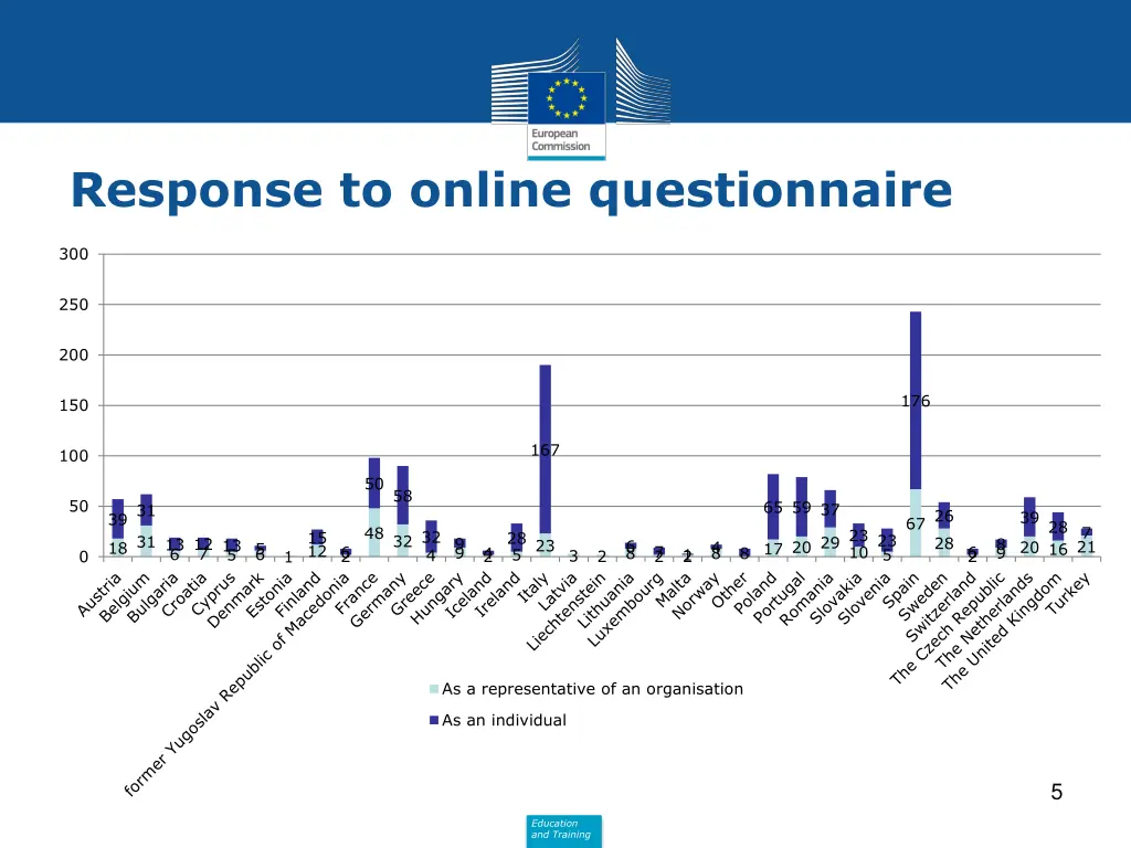 response to online questionnaire 1