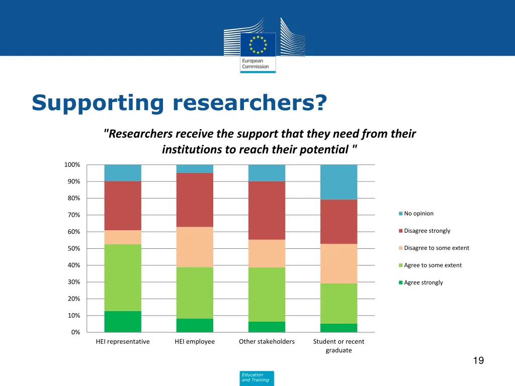 supporting researchers