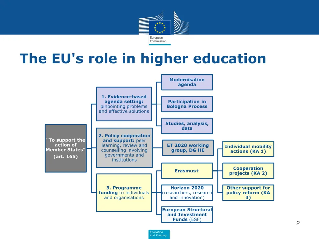 the eu s role in higher education