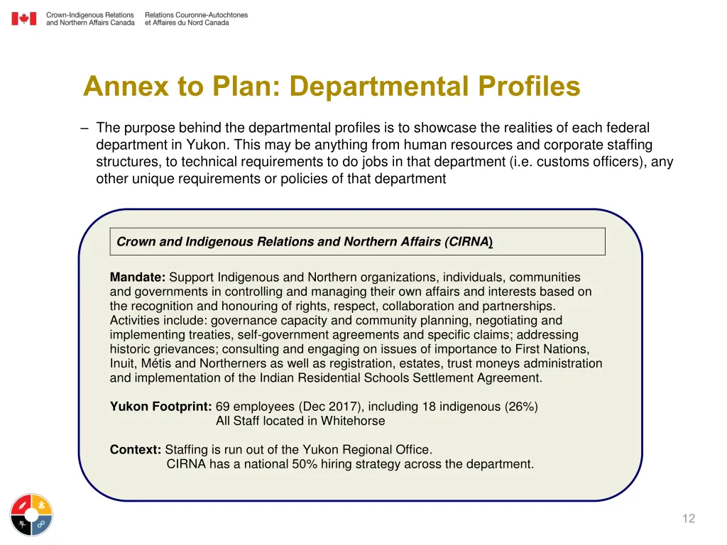 annex to plan departmental profiles