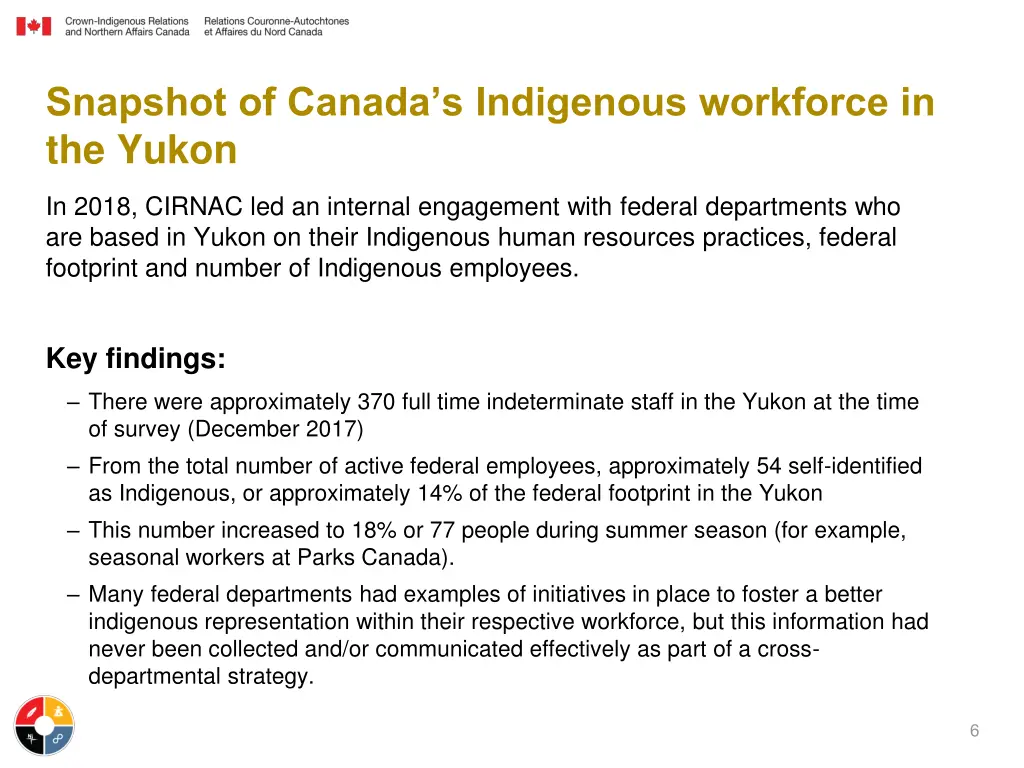 snapshot of canada s indigenous workforce