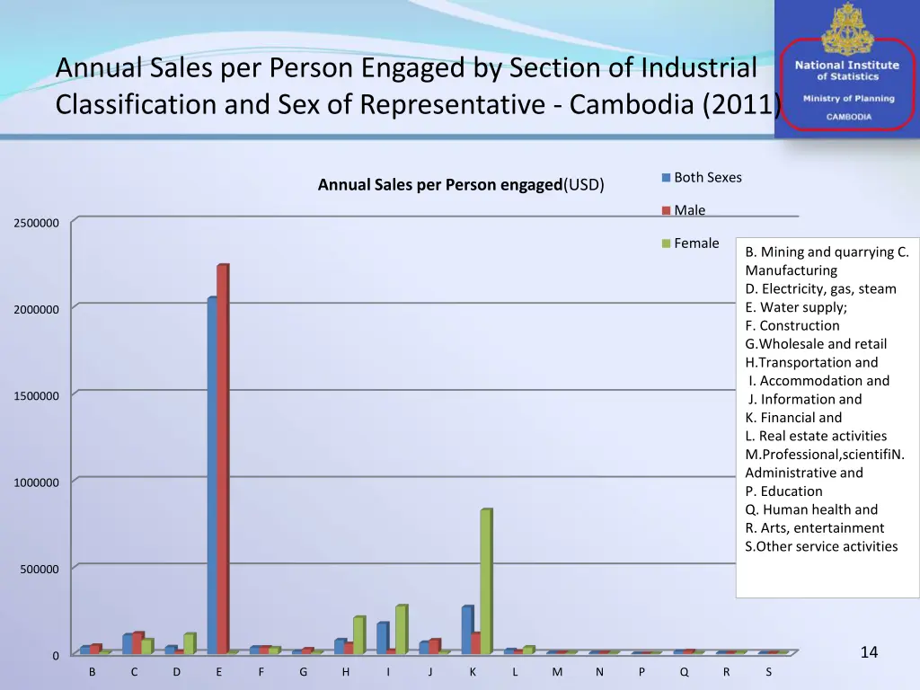 annual sales per person engaged by section