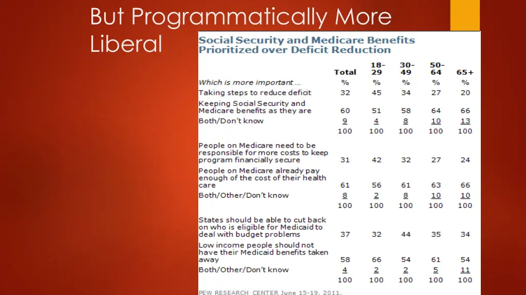 but programmatically more liberal