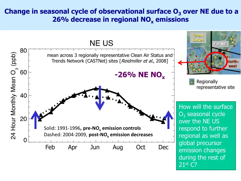 change in seasonal cycle of observational surface 1