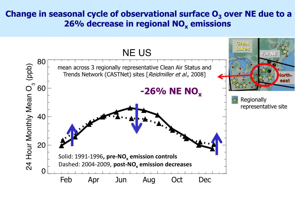 change in seasonal cycle of observational surface