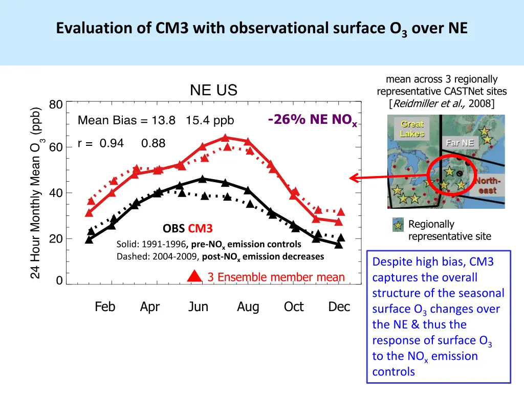 evaluation of cm3 with observational surface 1