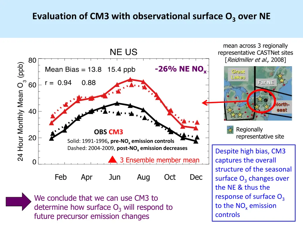 evaluation of cm3 with observational surface 2