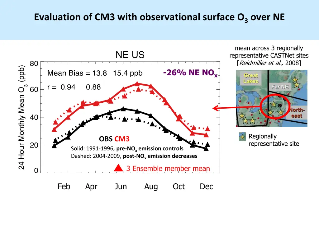 evaluation of cm3 with observational surface