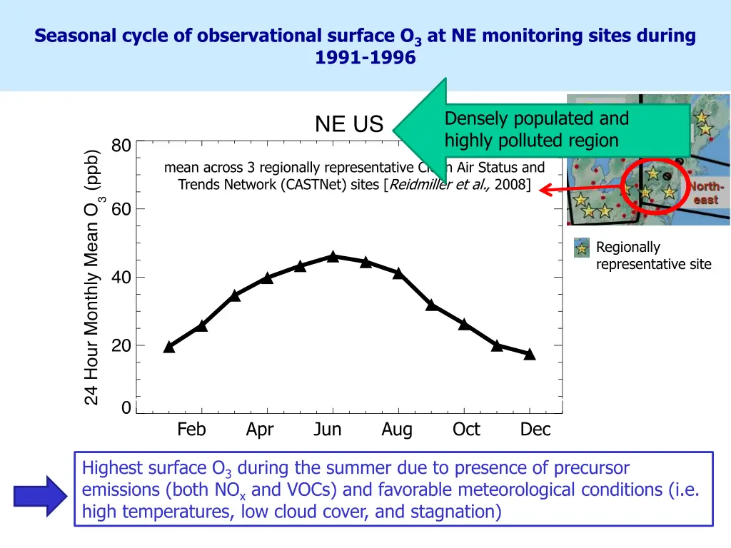 seasonal cycle of observational surface 1