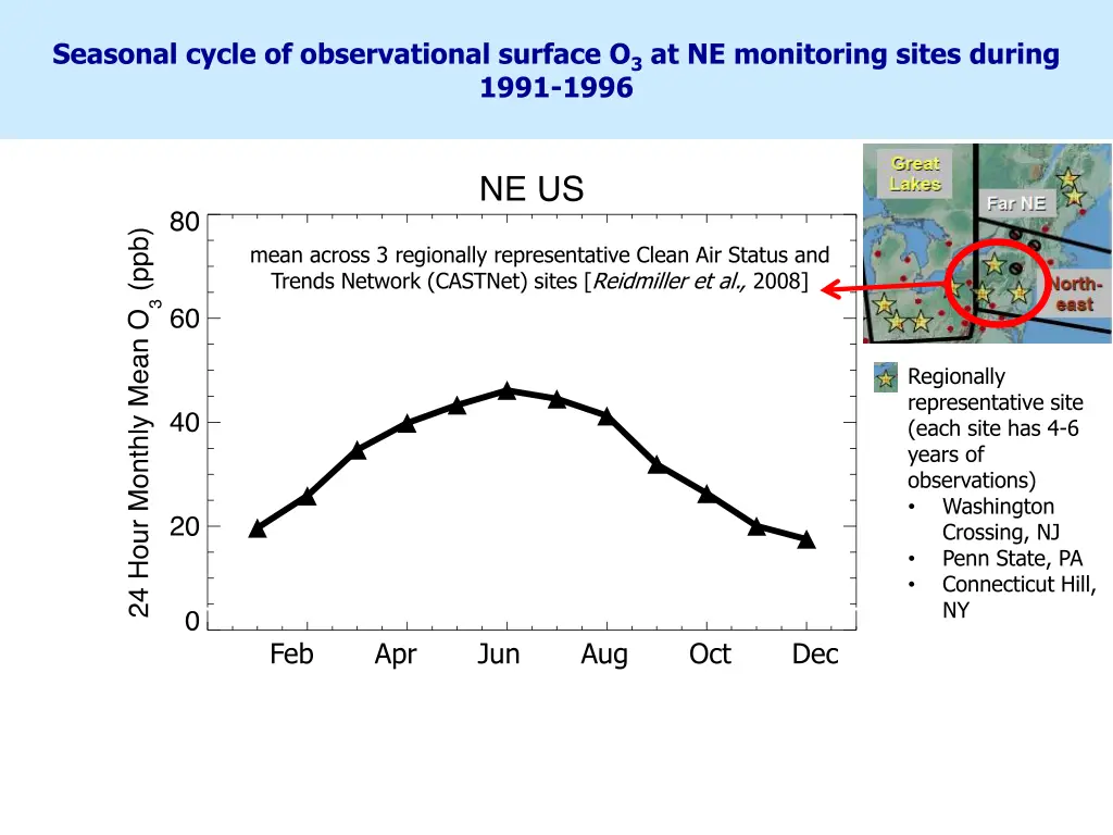 seasonal cycle of observational surface