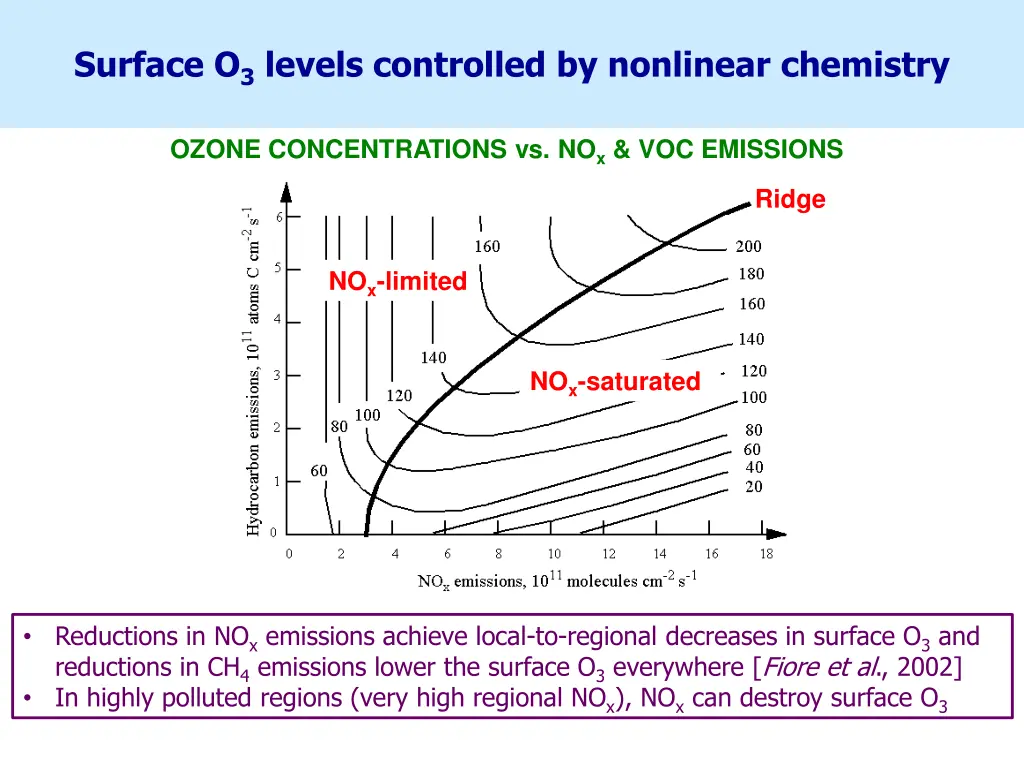 surface o 3 levels controlled by nonlinear