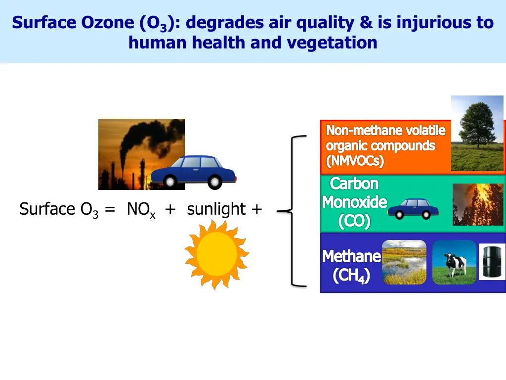 surface ozone o 3 degrades air quality