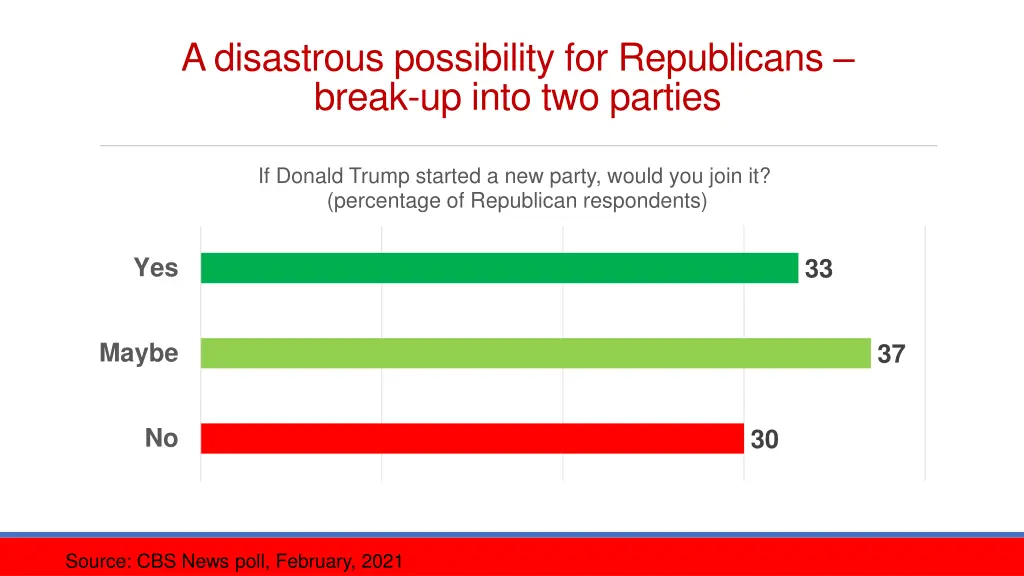 a disastrous possibility for republicans break