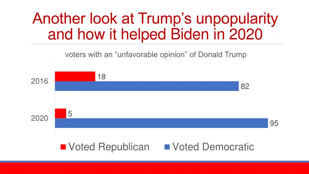 another look at trump s unpopularity