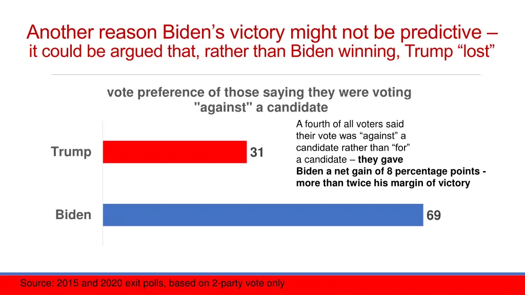 another reason biden s victory might