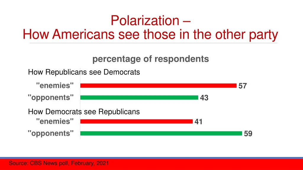 polarization