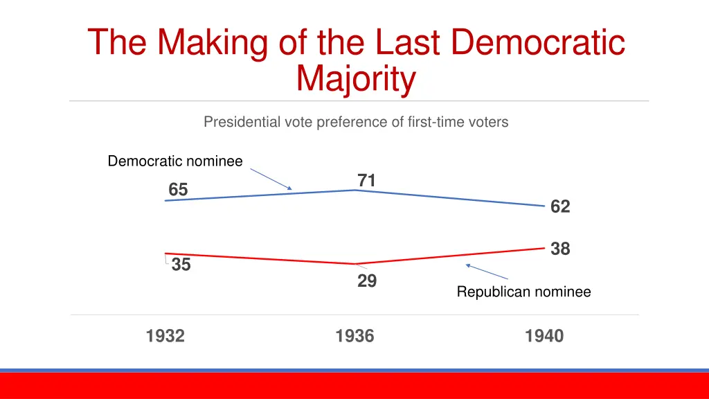 the making of the last democratic majority