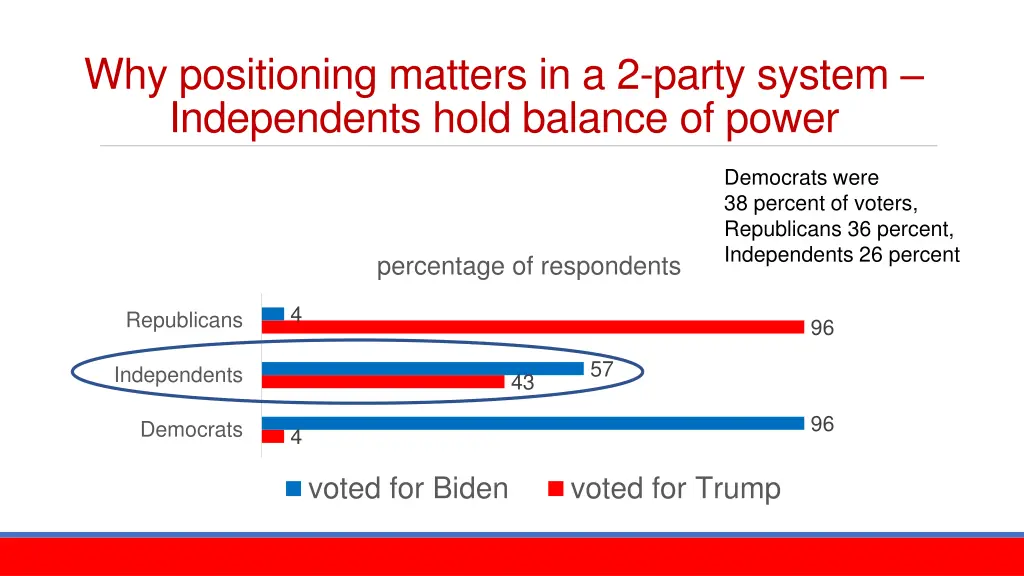 why positioning matters in a 2 party system