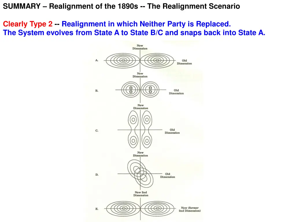 summary realignment of the 1890s the realignment