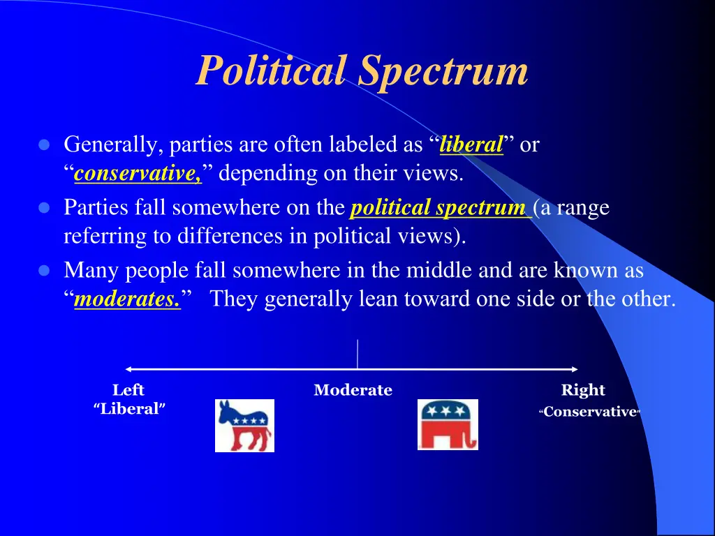 political spectrum