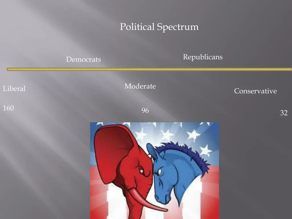 political spectrum 1