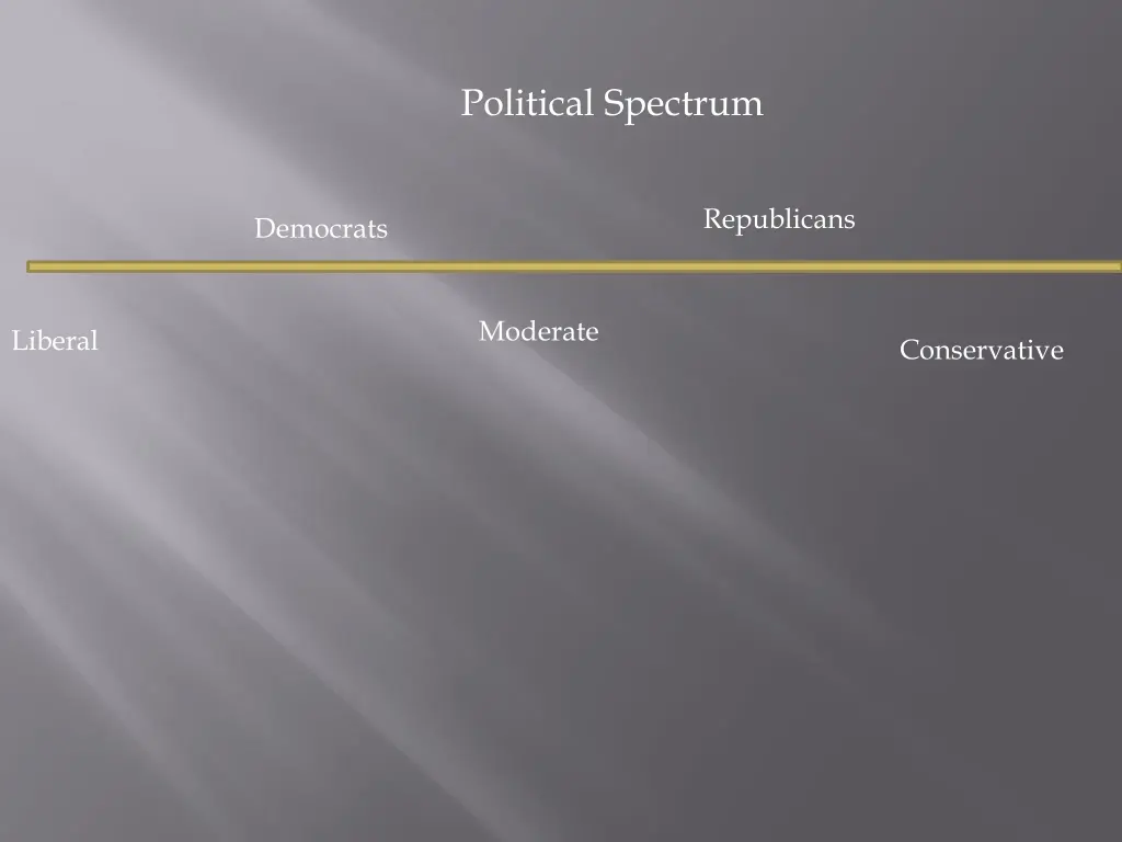 political spectrum