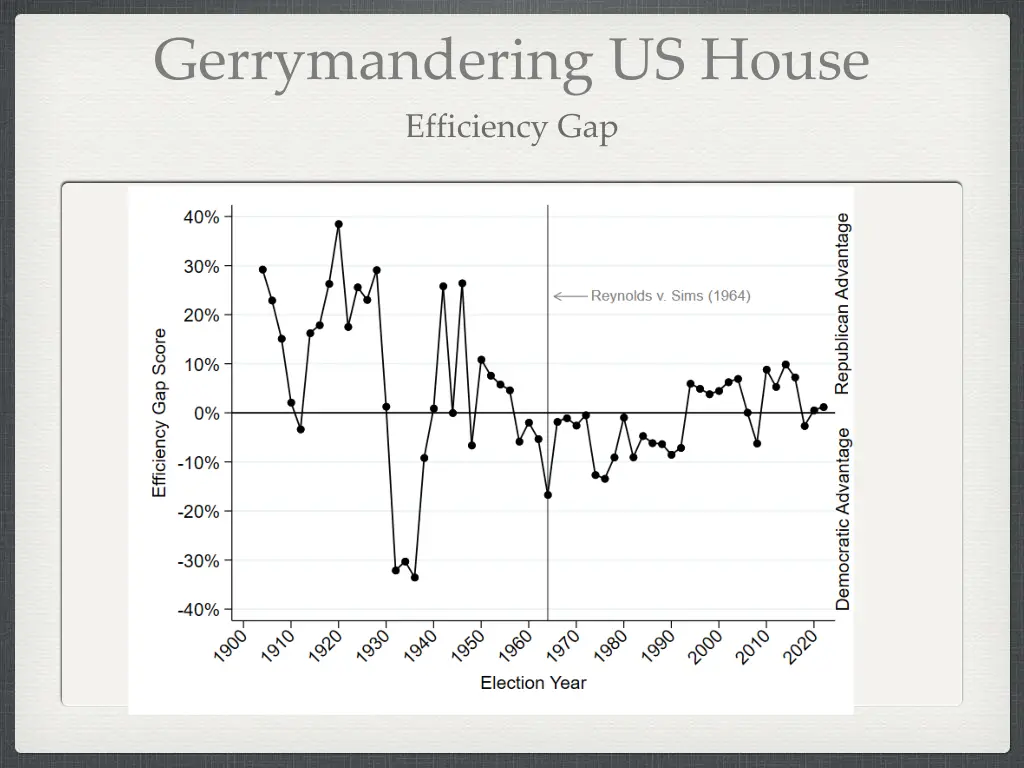 gerrymandering us house