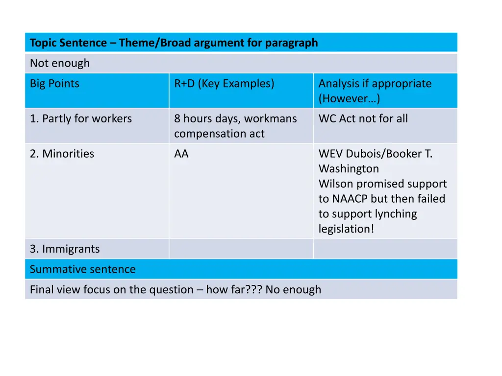 topic sentence theme broad argument for paragraph 1