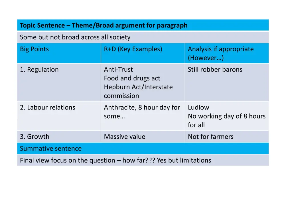 topic sentence theme broad argument for paragraph