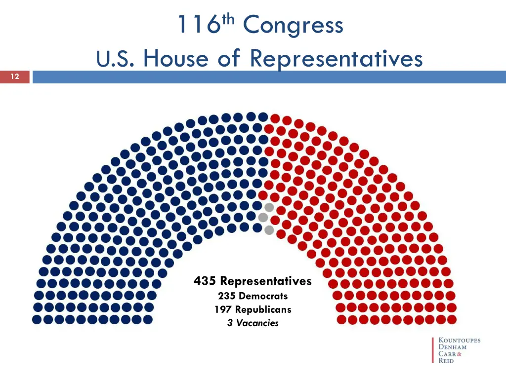 116 th congress u s house of representatives