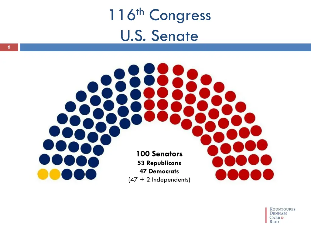 116 th congress u s senate