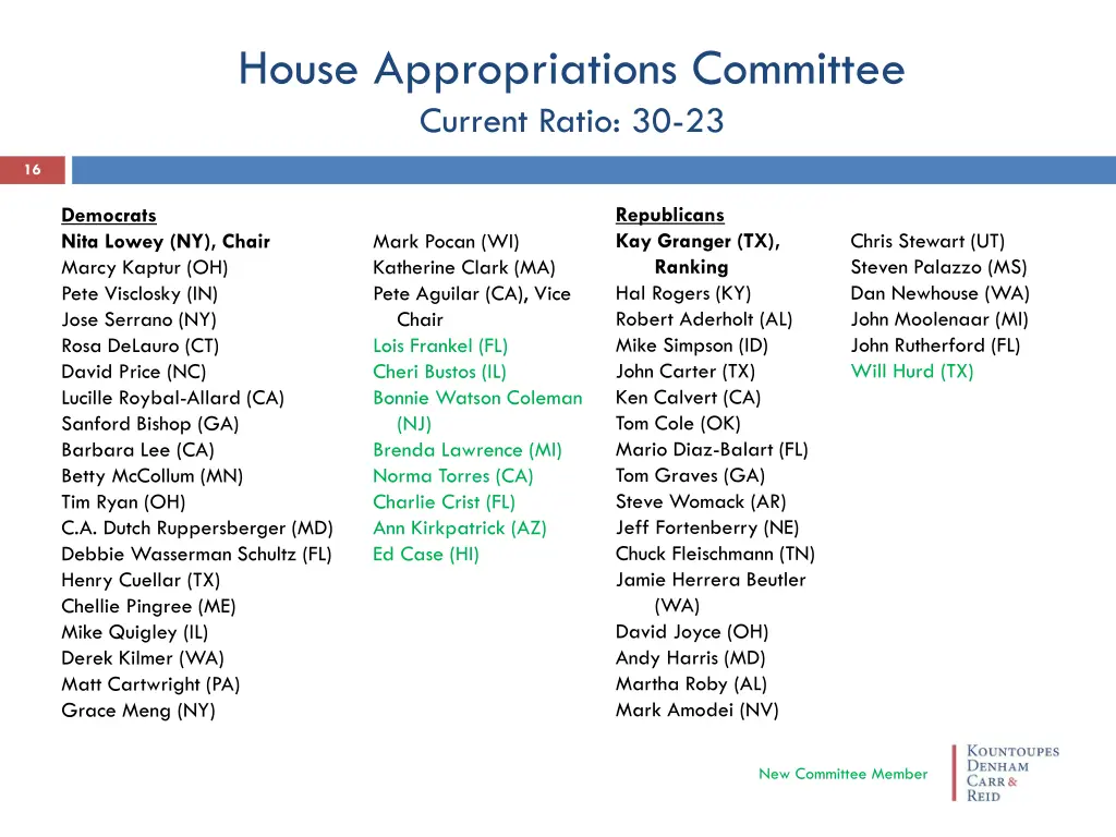 house appropriations committee current ratio 30 23