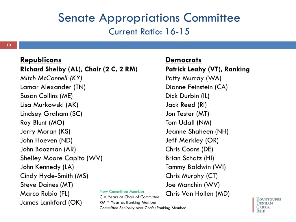 senate appropriations committee current ratio