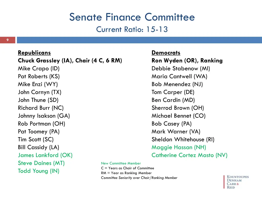 senate finance committee current ratio 15 13