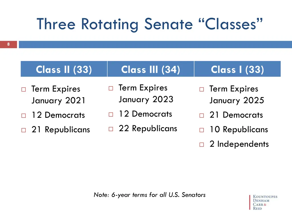 three rotating senate classes