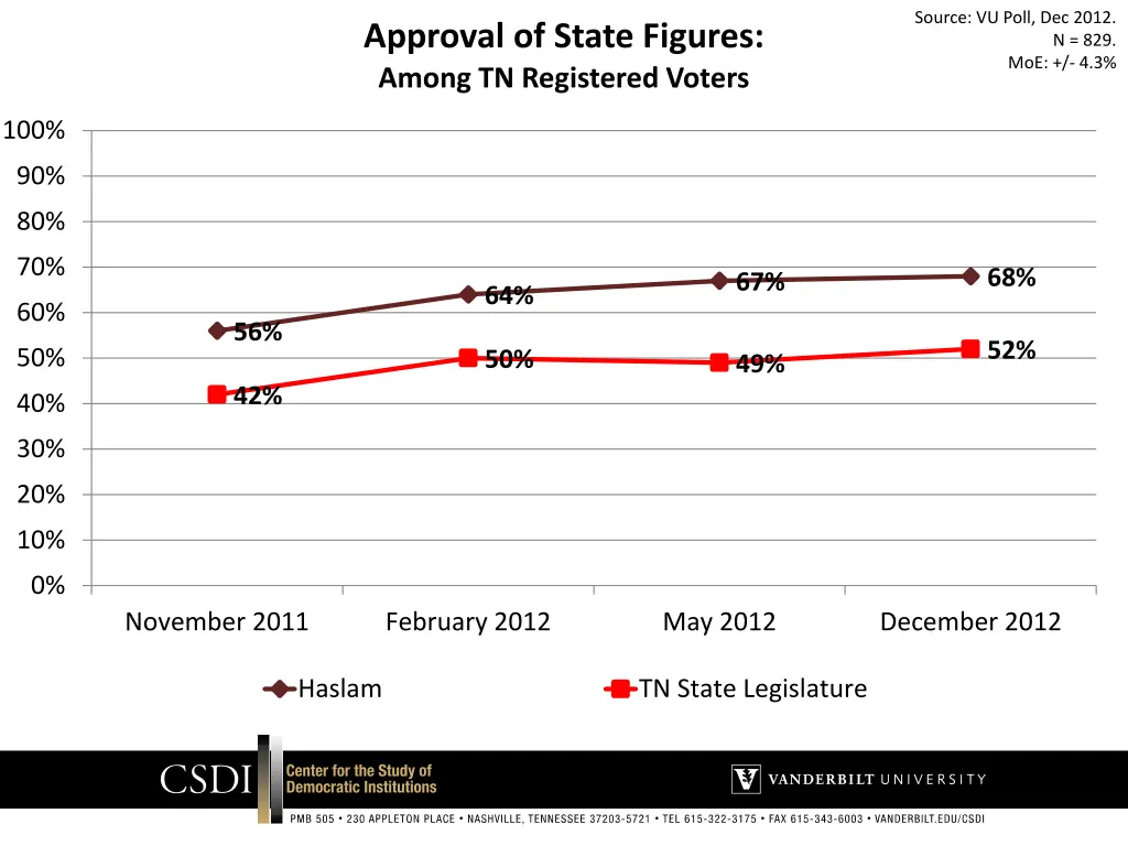 source vu poll dec 2012 1