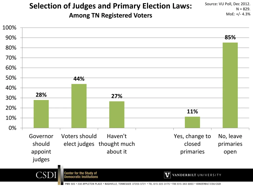 source vu poll dec 2012 10