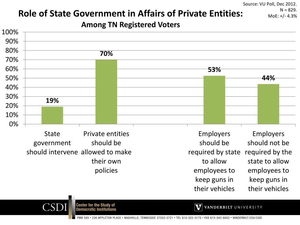 source vu poll dec 2012 11