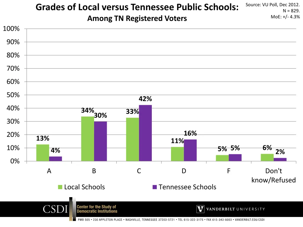 source vu poll dec 2012 14