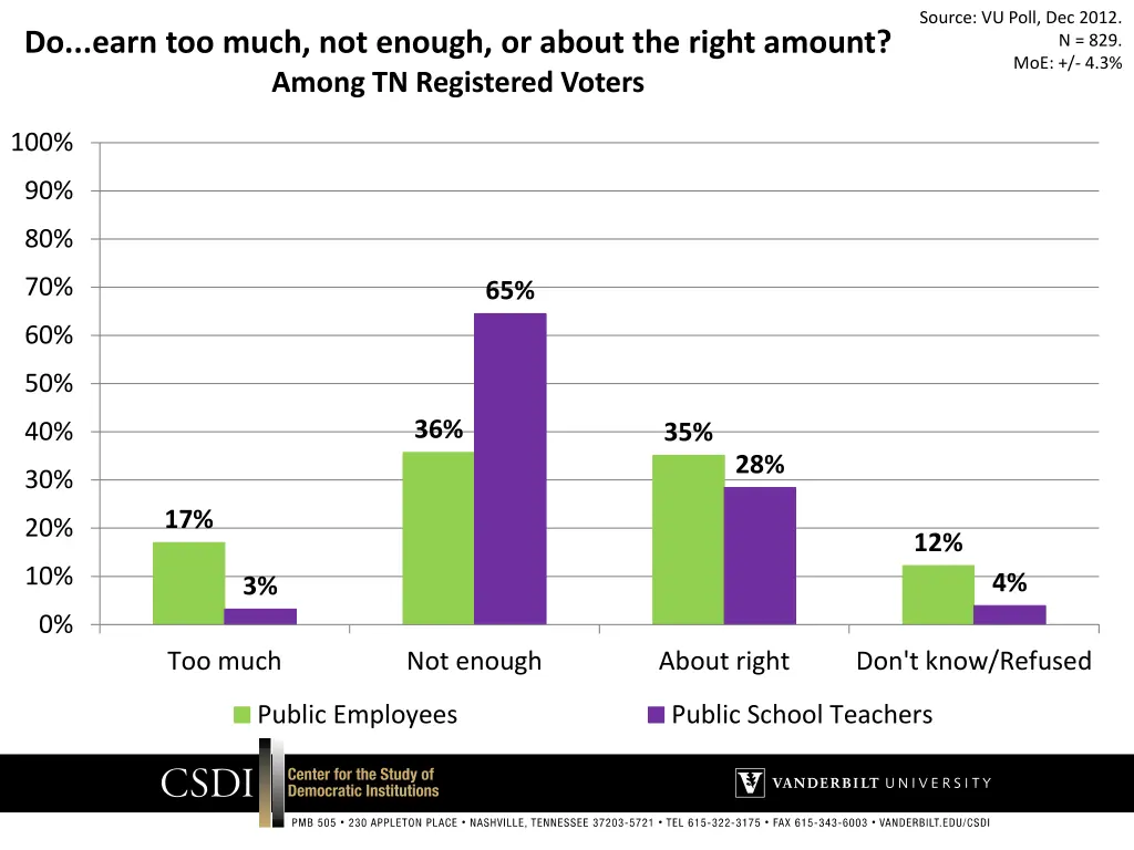 source vu poll dec 2012 15